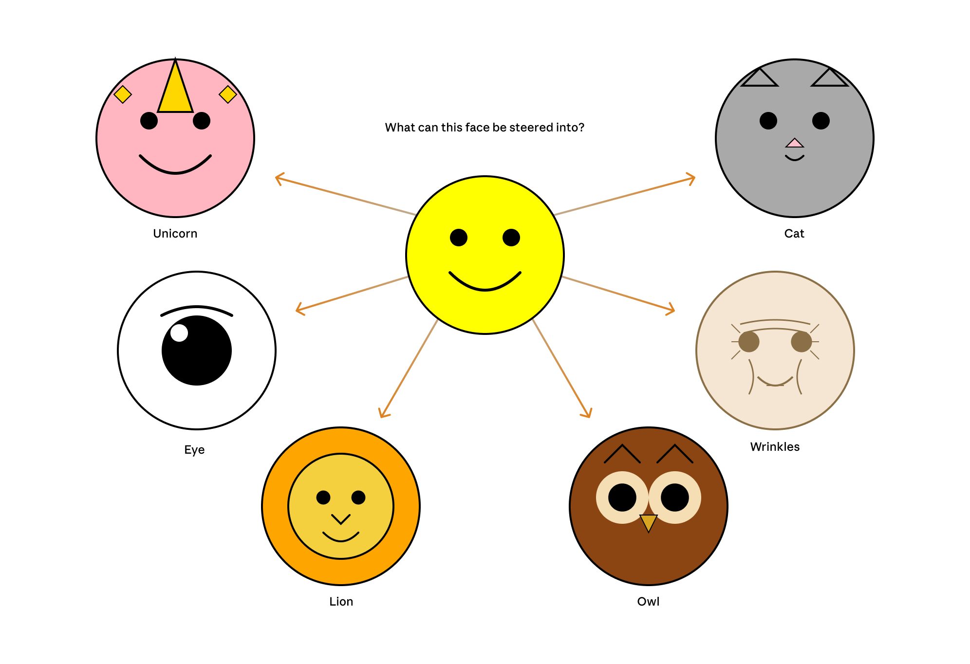 Visual Features Across Modalities: SVG and ASCII Art Cross-Modal Understanding